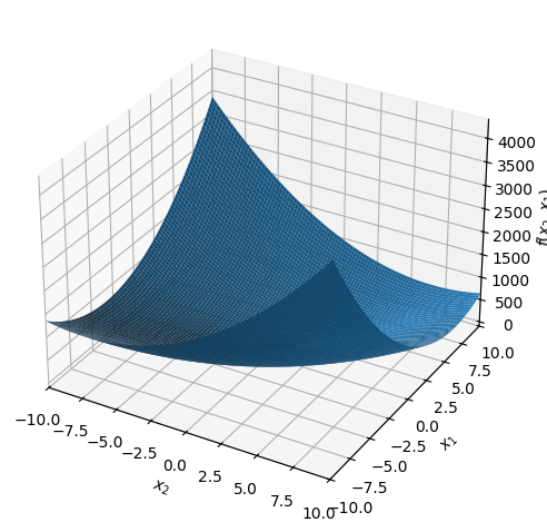 ../_images/0e5162c04a602610dbebaa710153fbf248d35c6eb4822b13718b15f973fddf12.png