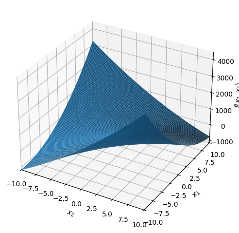 ../_images/24ed0ed0a378c8833dde5f9af50832742268f3cc85c0ae08bb9592463667b427.png