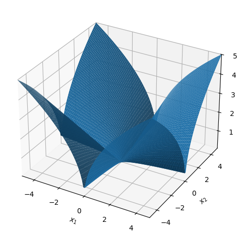 ../_images/d453744e27adbd2a97761b4dcb87db559bd8b557efafce1a942e03300b14b7aa.png